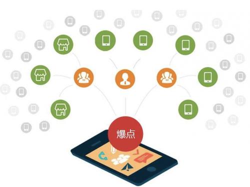 平阴为什么越来越多的企业通过软文营销来引流